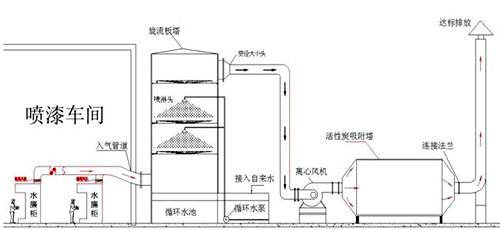 喷漆流程图