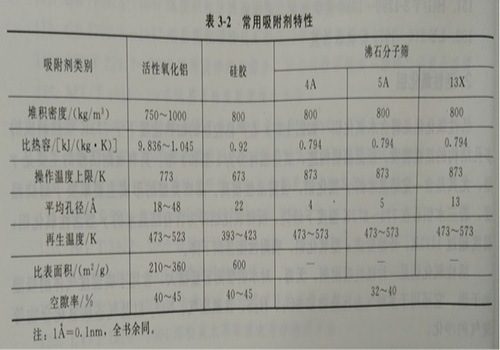 有机废气