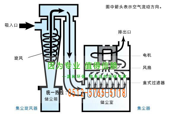 旋风除尘器